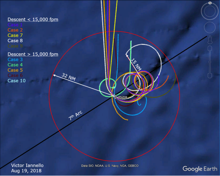 The ten Boeing simulations related to the 7th Arc for the MH370 final spiral dives