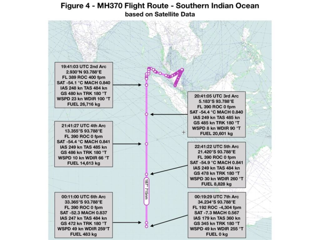 The Radiant Physics (Dr Victor Iannello) group trajectory for the MH370