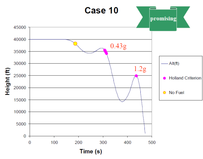 A typical descend case that does satisfy the Dr Holland criteria - MH370 7th Arc