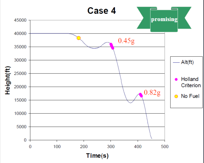 A typical descend case that does satisfy the Dr Holland criteria - MH370 7th Arc