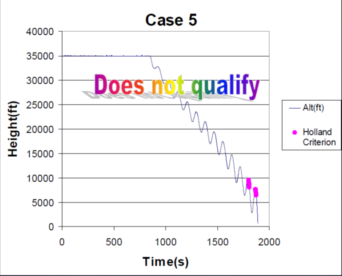 A typical descend case that does not satisfy the Dr Holland criteria - MH370 7th Arc