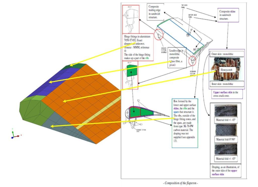 Materials complexity of the MH370 flaperon