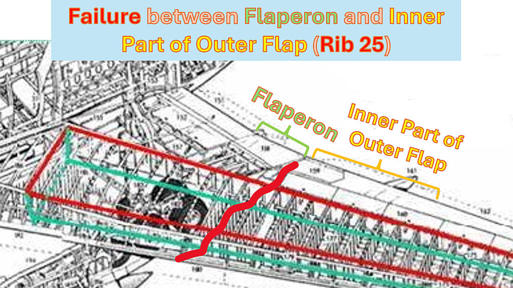 MH370 Wingbox failure between Flaperon and Inner Part of Outer Flap in the RIB 25 area